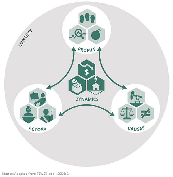 Political Economic Analysis