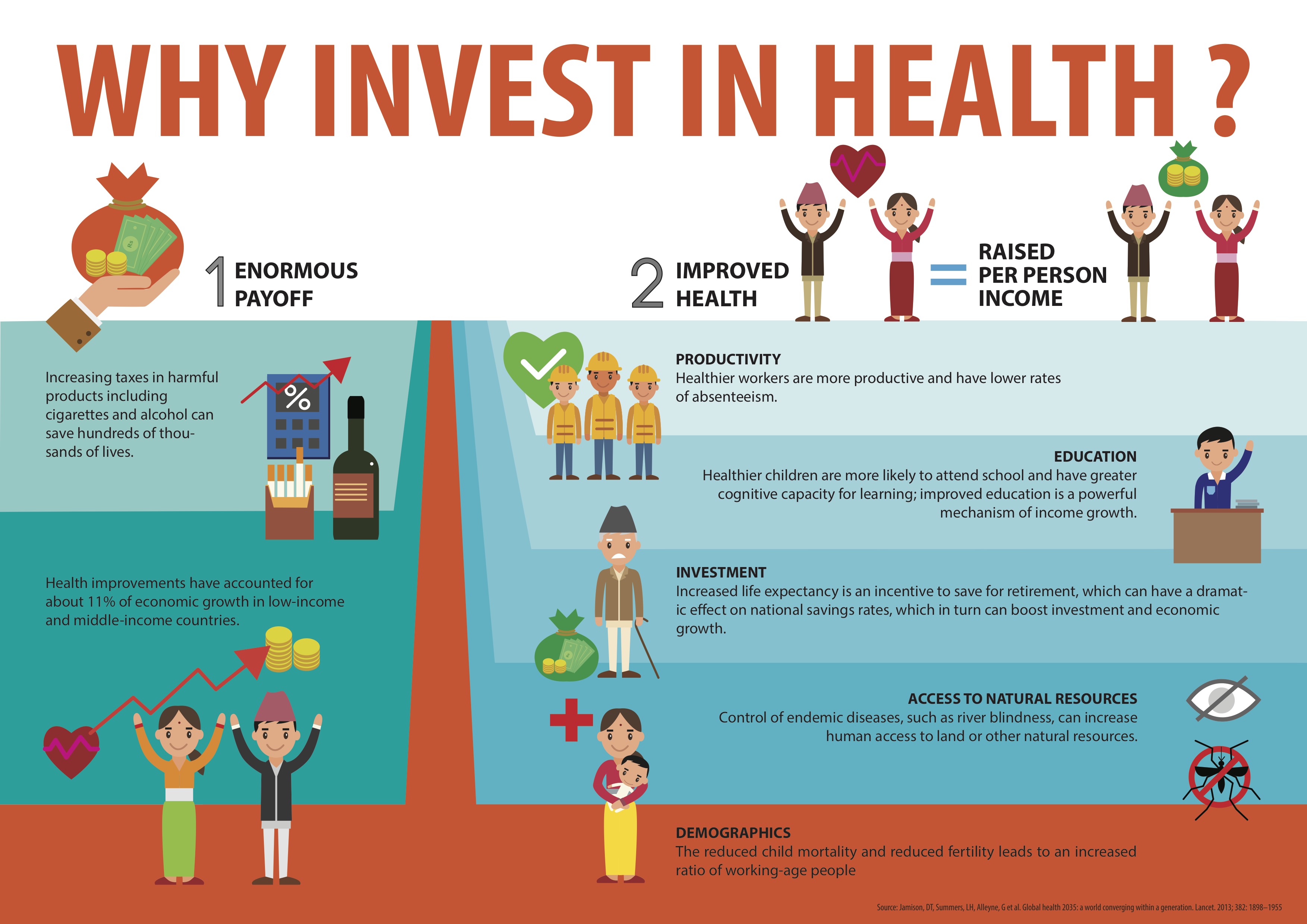 Health and Development Communication